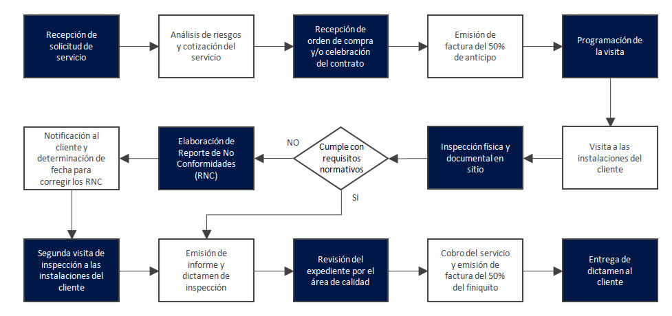 VERAGAS UNIDAD DE INSPECCIÓN EN GAS